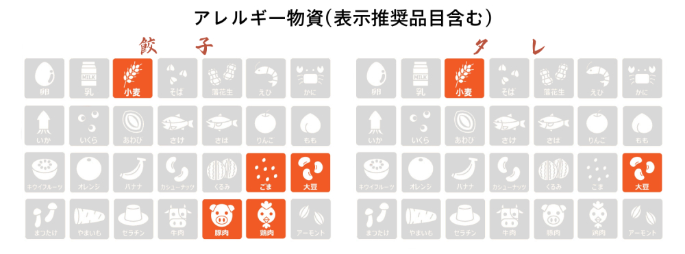 神戸餃子楼 冷凍生餃子とタレのアレルギー物質の表示です
